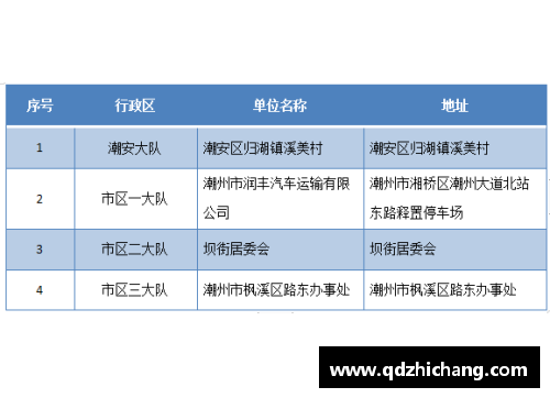 松江区2022年第一季度“零酒驾”创建名单发布,TA们榜上有名!