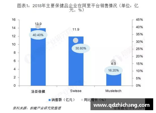 NBA转播商的角逐：影响力、竞争与市场占有率
