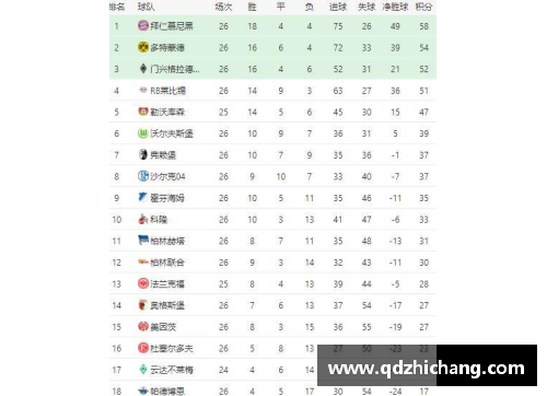 6163银河官方网站德甲最新积分榜_拜仁4分领跑,两大黑马杀入前四,多特仅排第